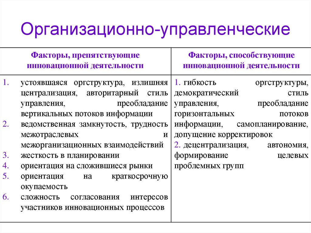 Управление проектами и инновациями в образовательной организации