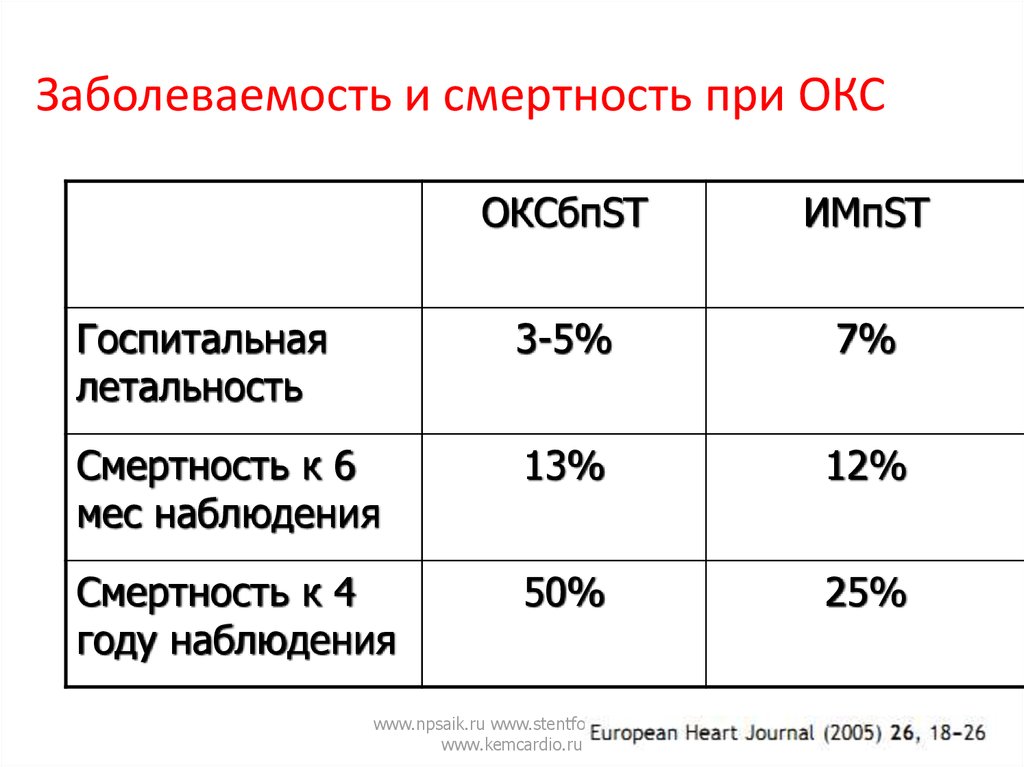 Окс октябрьский