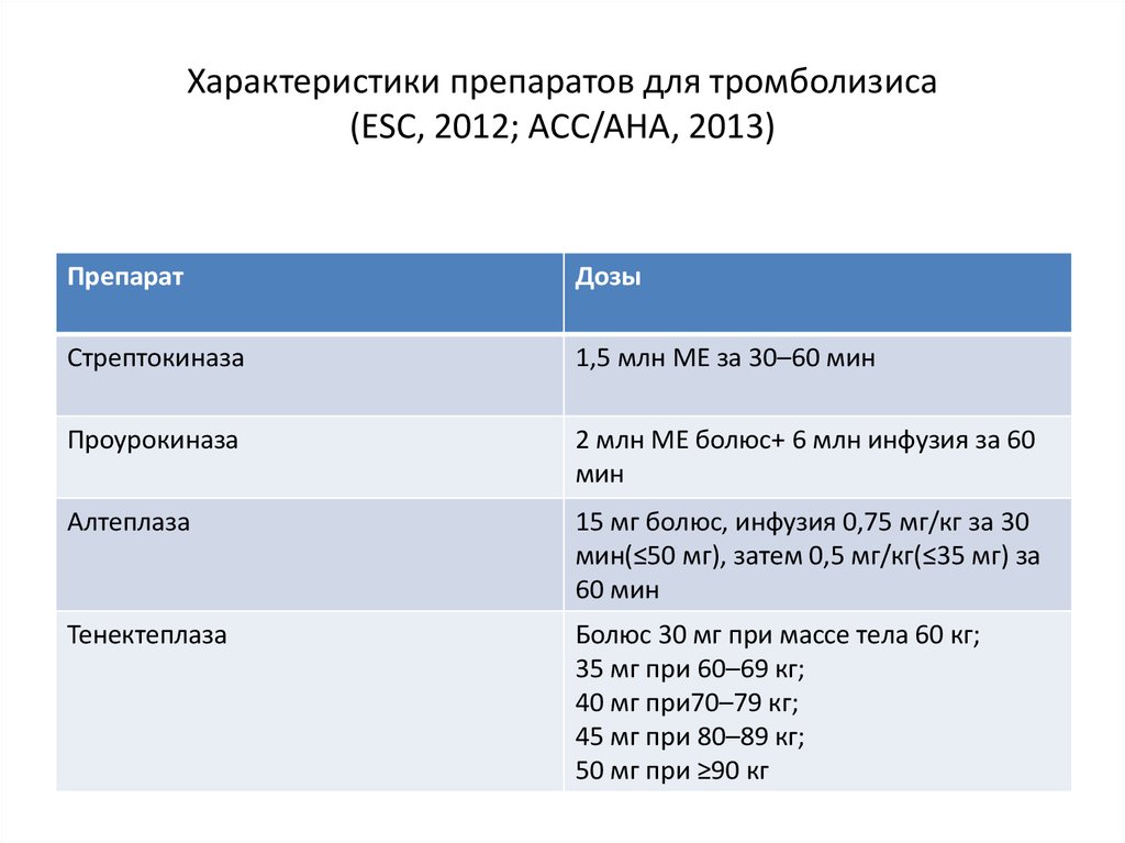 Характеристика препарата