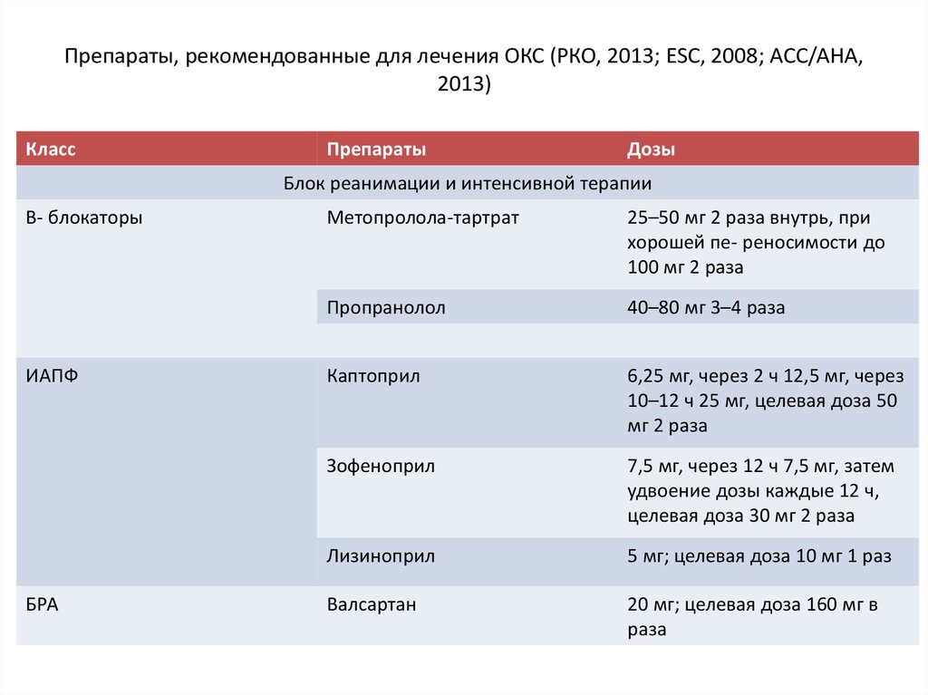 Острый коронарный синдром препараты. Медикаменты при Окс. Препараты при остром коронарном синдроме.