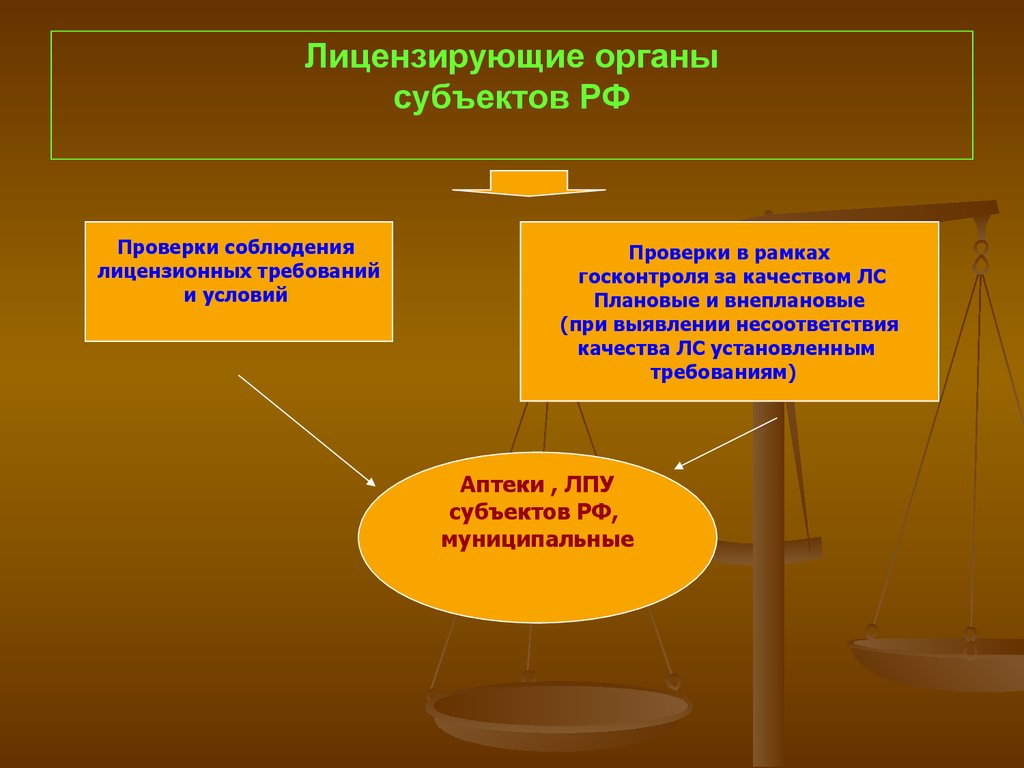 Лицензирующий орган. Органы лицензирования. Лицензирующими органами являются. Лицензирующие органы РФ. К лицензирующим органам относятся.