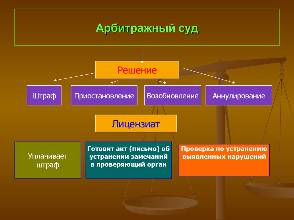 Арбитражный суд