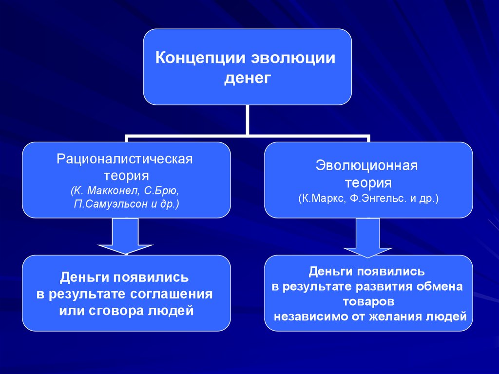 Эволюция концепции