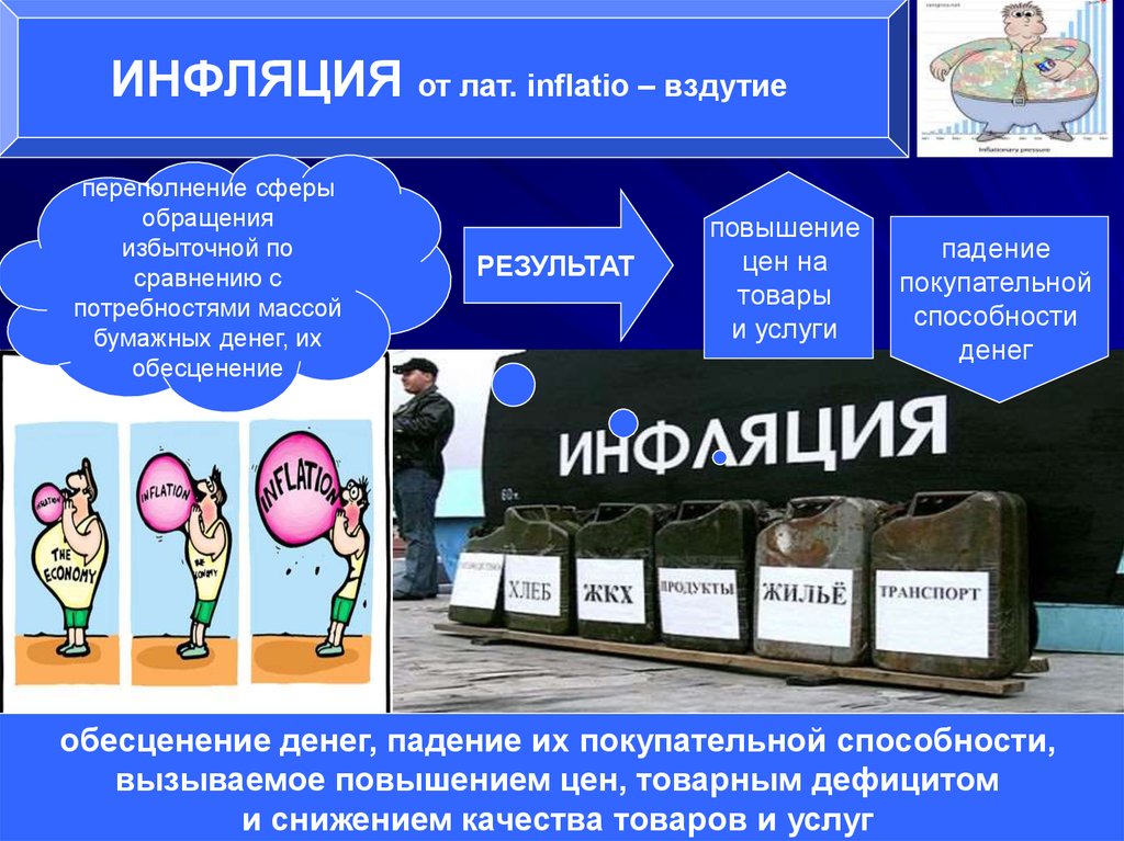 Инфляция повышение покупательной способности. Обесценивание денег, падение их покупательной способности.. Причины обесценения бумажных денег:. Обесценение денег это. Функции денег ФДОИК.