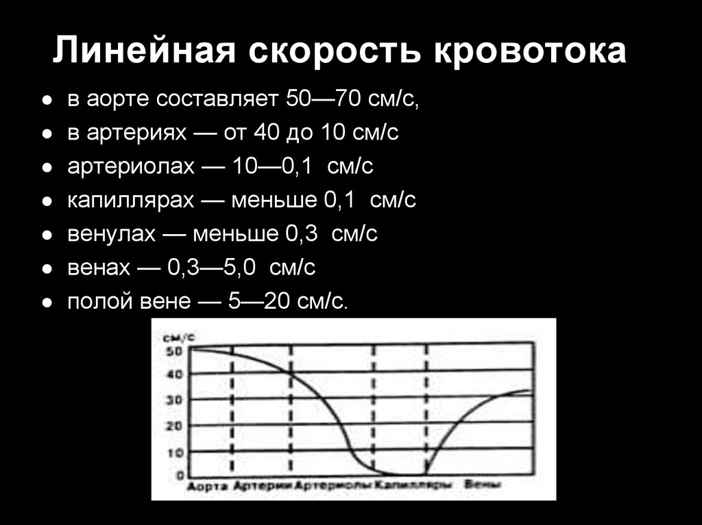 Линейная скорость кровотока равна