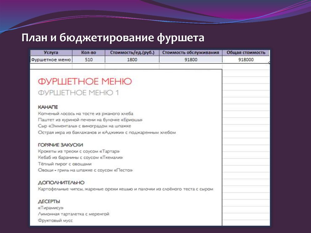 График запросов Фуршет в Яндексе 2022. 7 я конференция приглашения