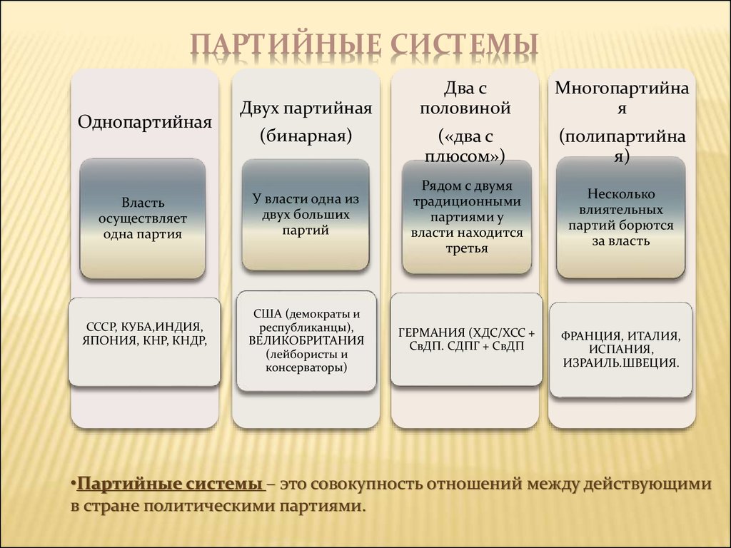 formulations of classical and