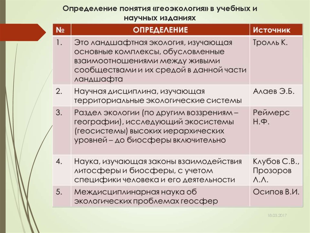 Геоэкологические индикаторы презентация