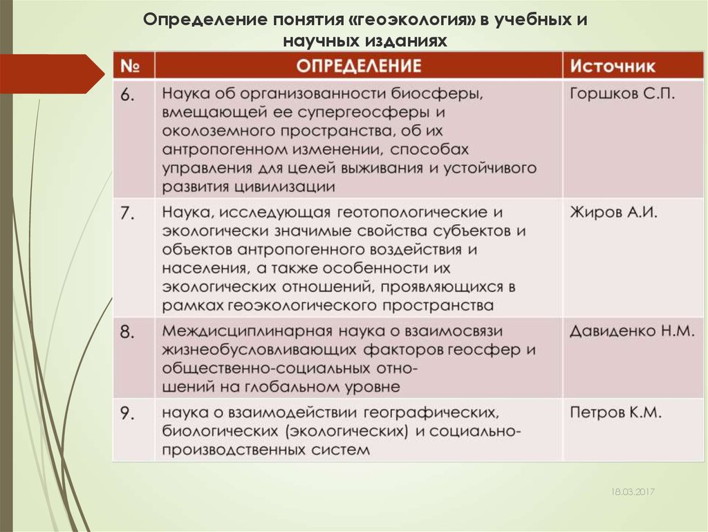 Географическое ресурсоведение и геоэкология 10 класс презентация