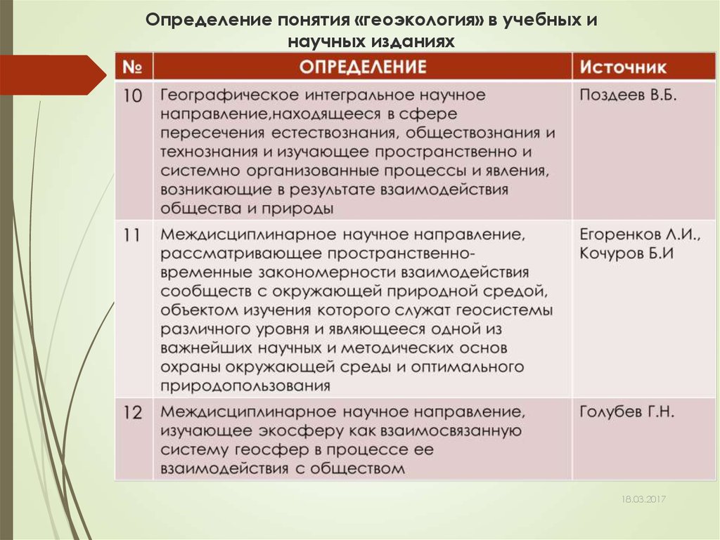 Как связаны между собой задачи исследования геоэкономики которые приведены на рисунке 26