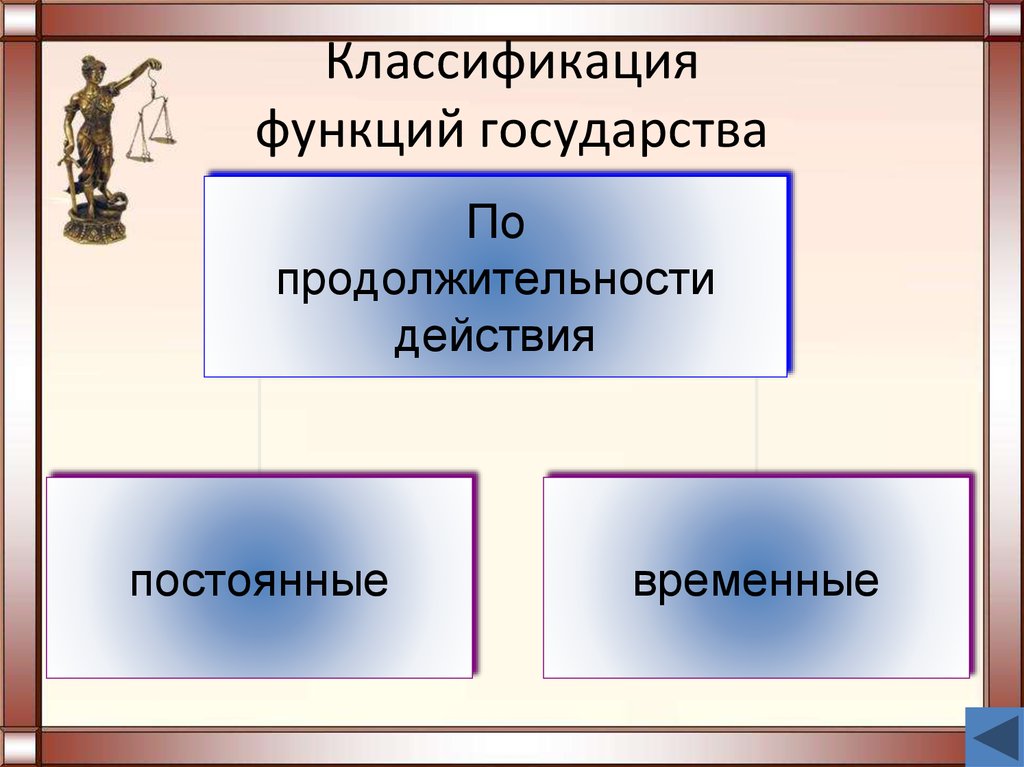 Классификация функций. Классификация функций государства. Классификация функций государства таблица. Функции государства. Классификация функций государства. Постоянные и временные функции государства.