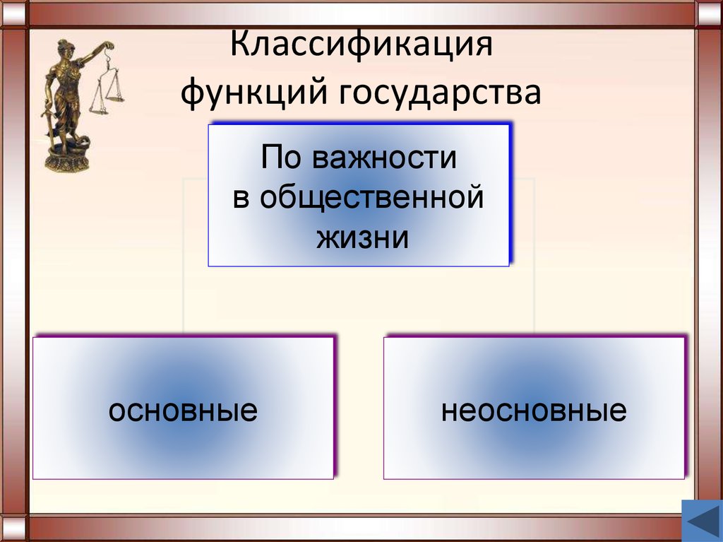 Классификация функций государства. Функции государства по важности в общественной жизни. Градации функций государства. Классификация современных государств.