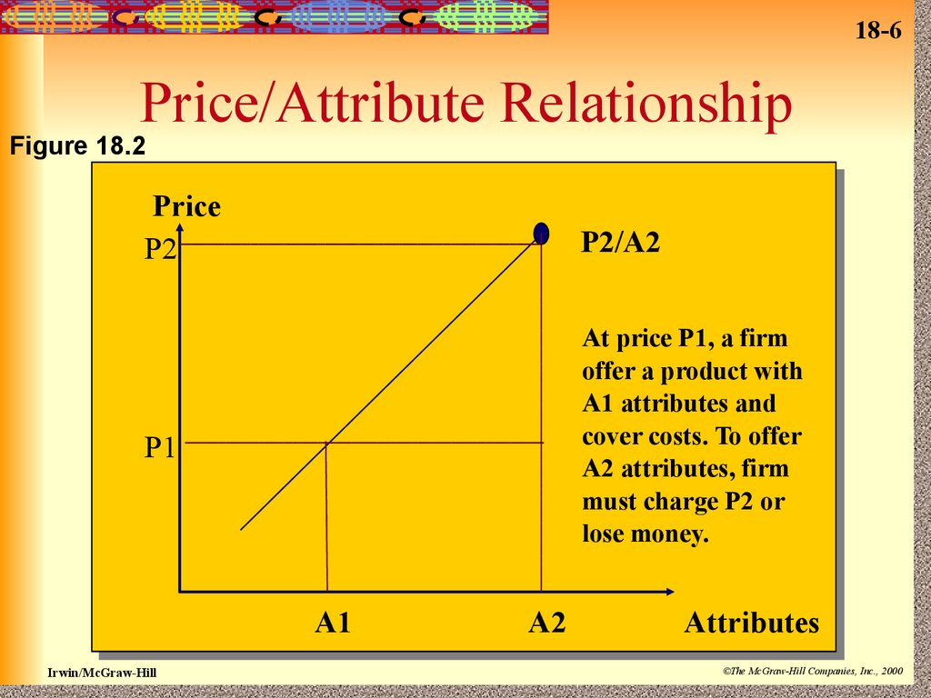 Price/Attribute Relationship