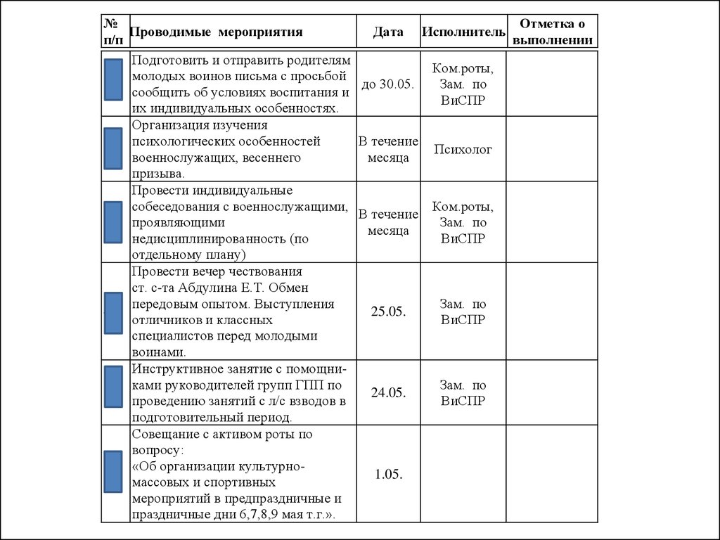 Индивидуальный план подготовки к военной службе