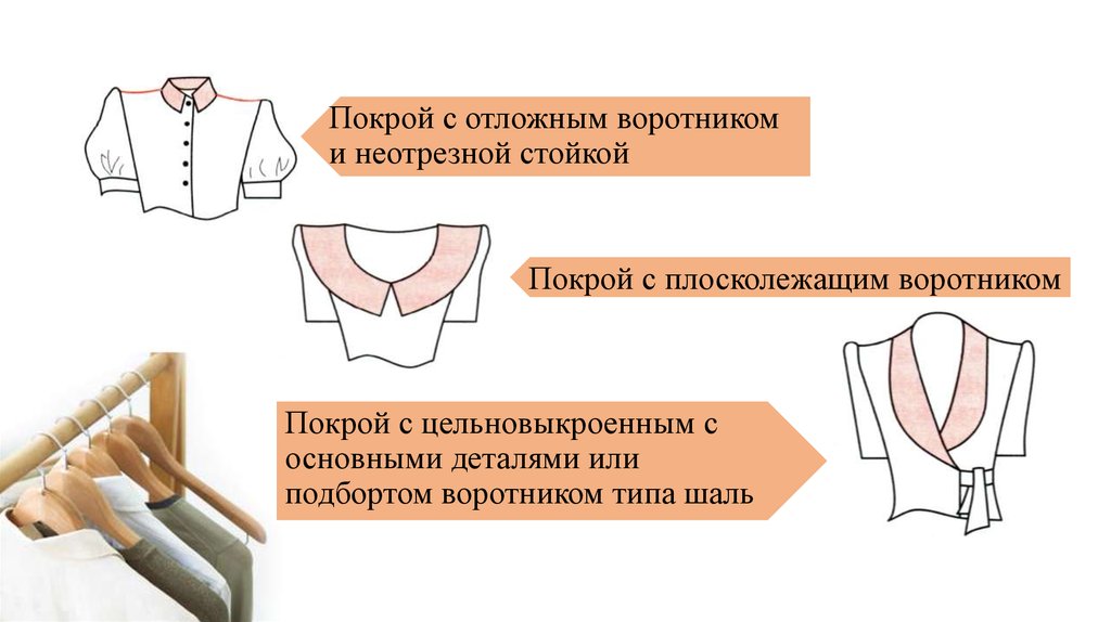 Виды воротников презентация