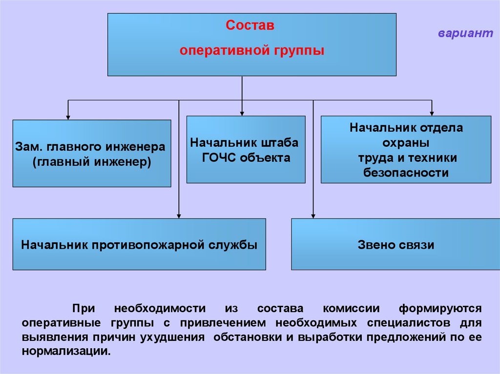 Входит в состав группы. Следственная Оперативная группа состав. Состав следственно-оперативной группы. Остав следственно оперативной группы. Виды следственно-оперативных групп.