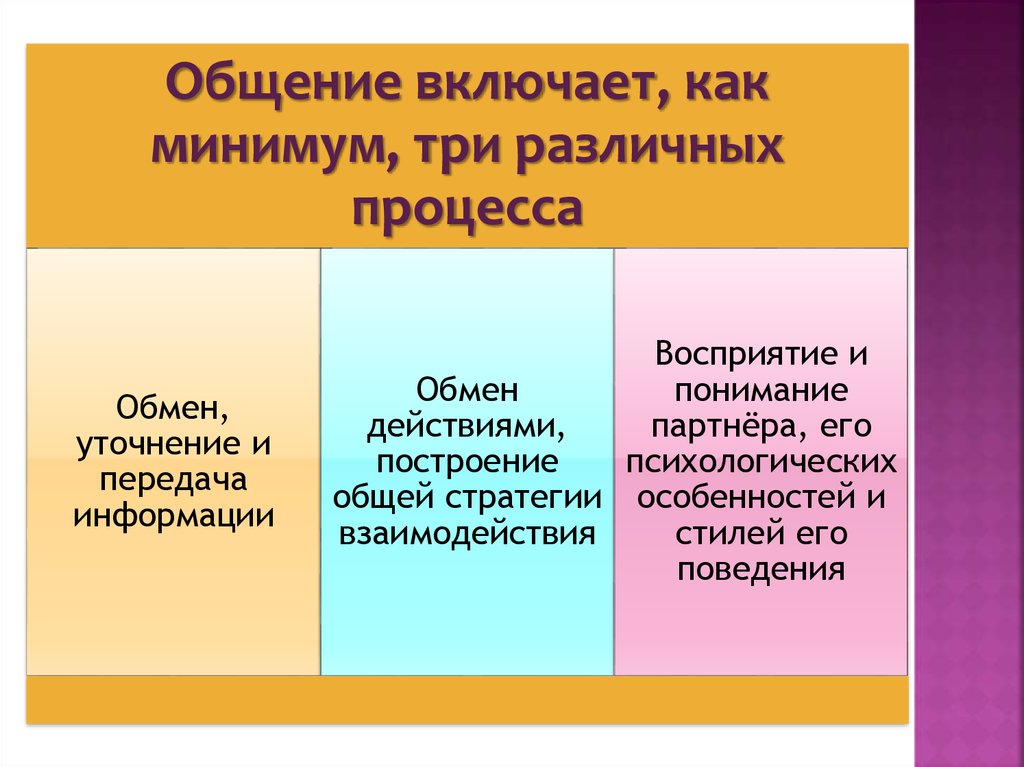 Человек и социальная среда план текста обществознание 7 класс