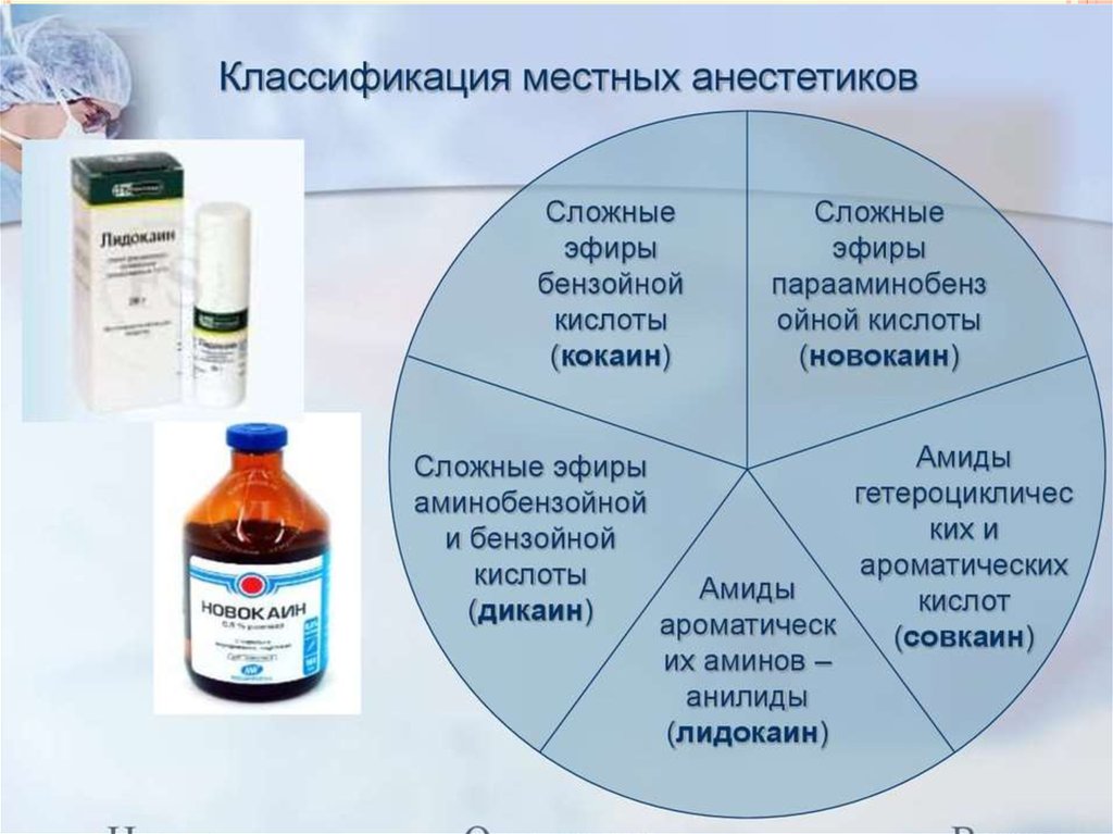 Общие анестетики презентация фармакология