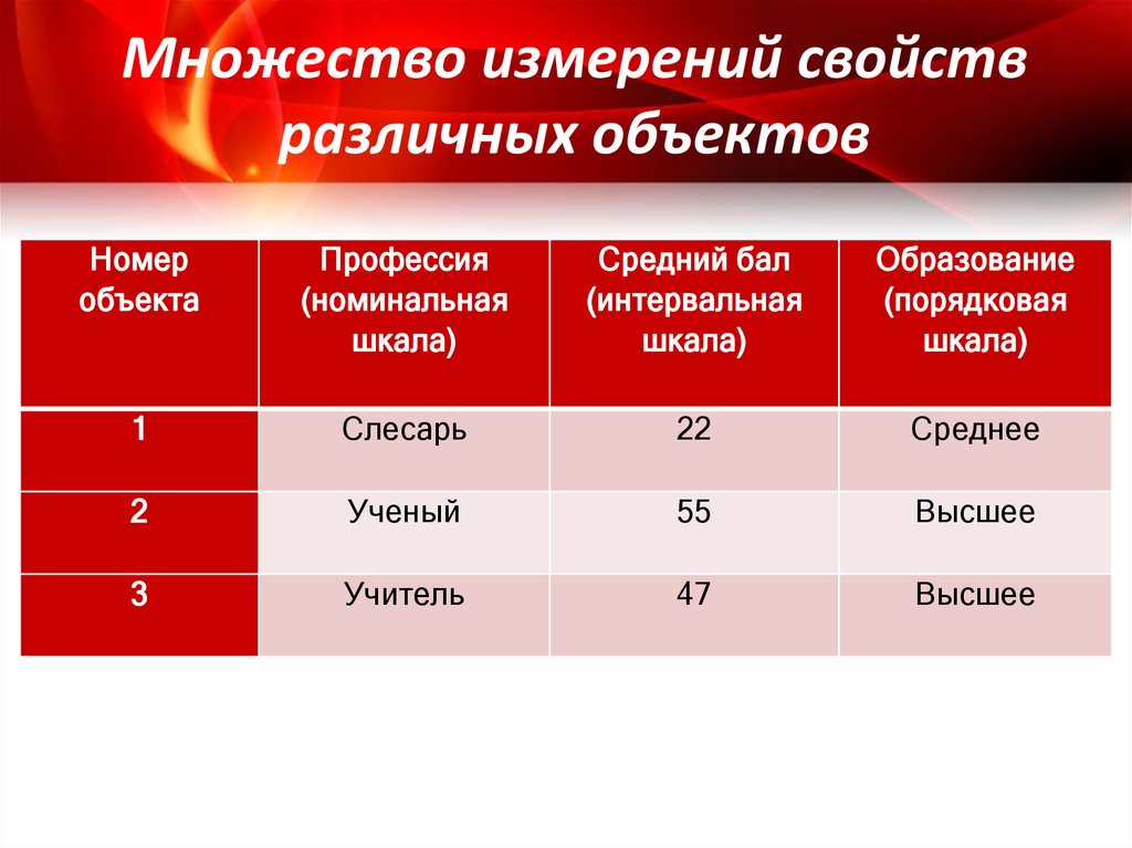 Комплексная характеристика материалов