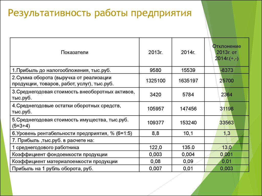 Показатель выручки от реализации. Результативность работы предприятия. Анализ доходов и финансовых результатов. Экономические показатели прибыли. Аналитические показатели финансовых результатов организации.