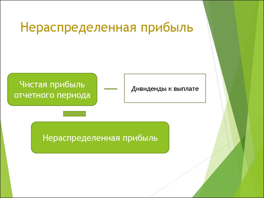 Доход отчетного периода. Нераспределенная прибыль. Чистая и нераспределенная прибыль. Нераспределенная прибыль это прибыль. Чистая прибыль (нераспределенная прибыль) формула.