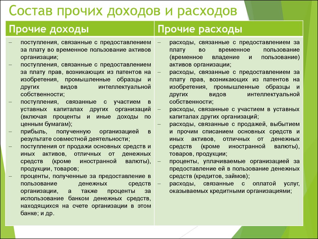 Состав прочих. Состав прочих доходов и расходов. Прочие доходы и расходы. Прочие доходы и расходы организации это. Состав прочих доход и расходов в организации?.