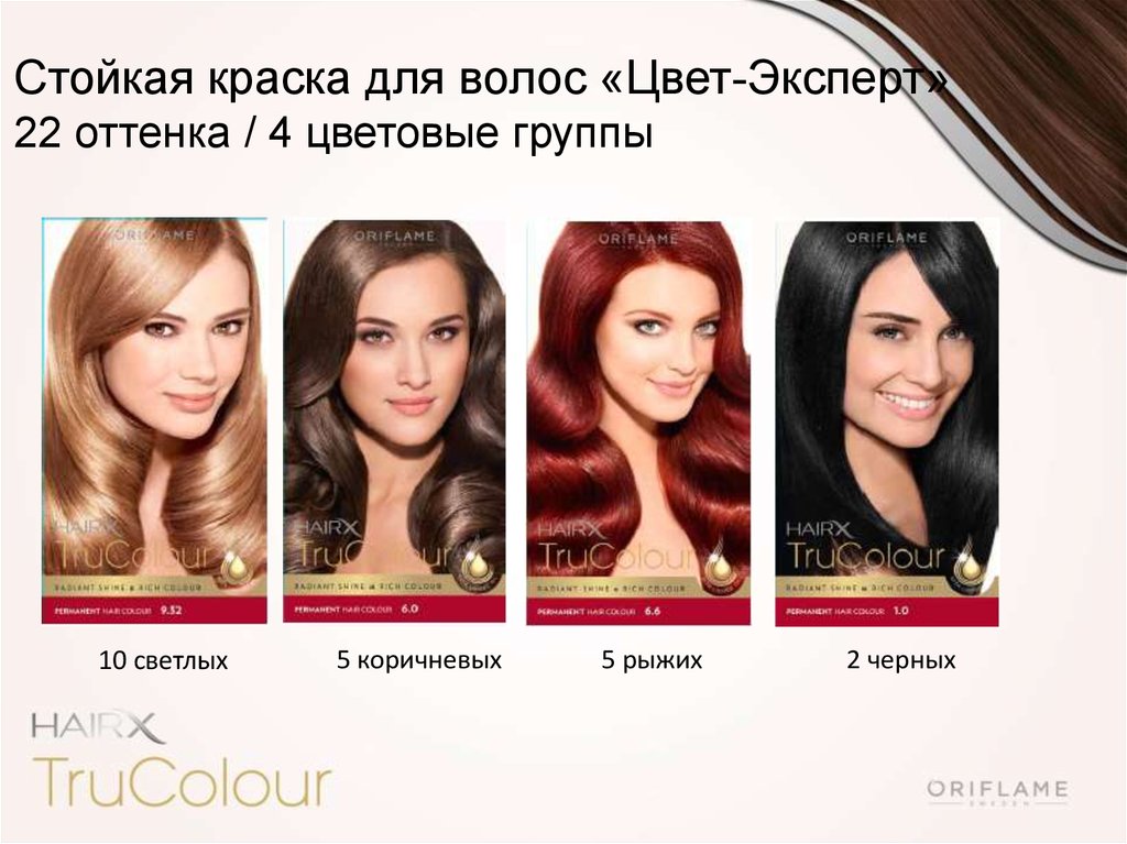 Как часто вы красите волосы и какой у вас цвет