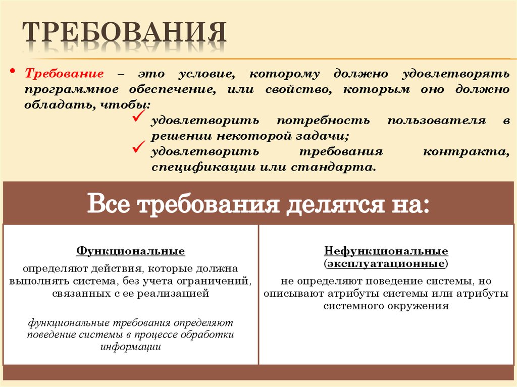 Функциональный договор. Требование. Анализ требований. Определение требований картинка.