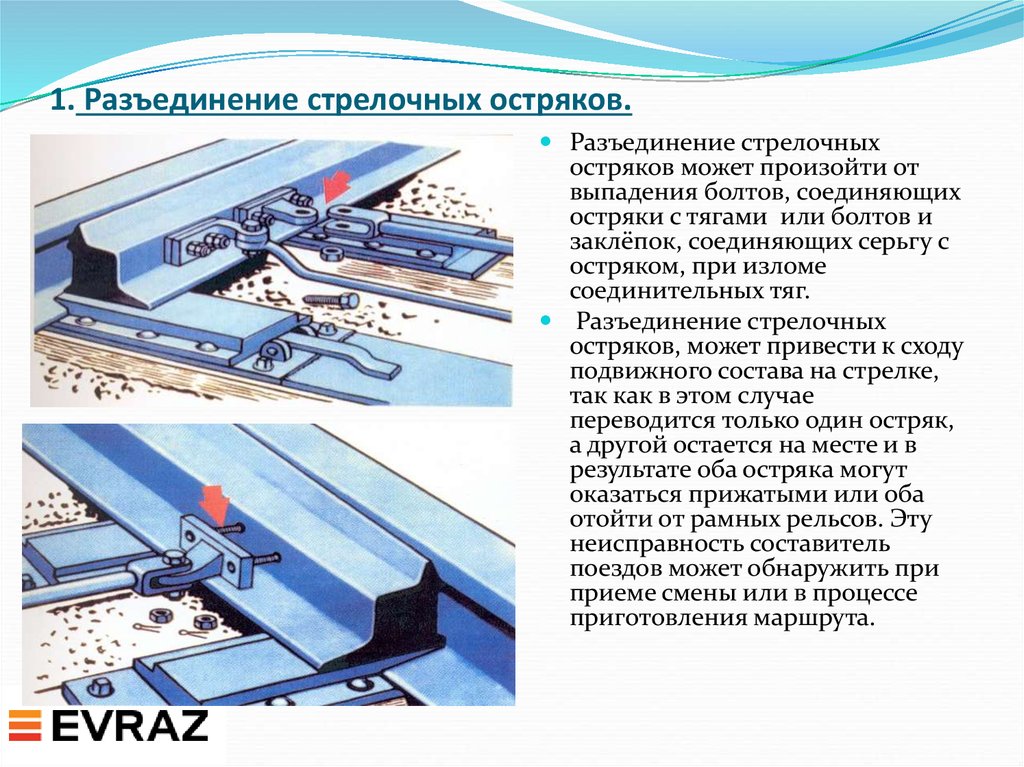 Какая неисправность стрелочного перевода показана на рисунке