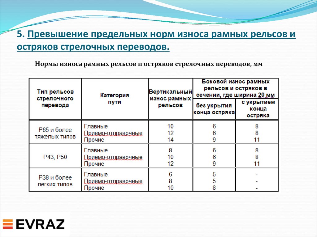 Измерение износа металлических частей стрелочного перевода презентация