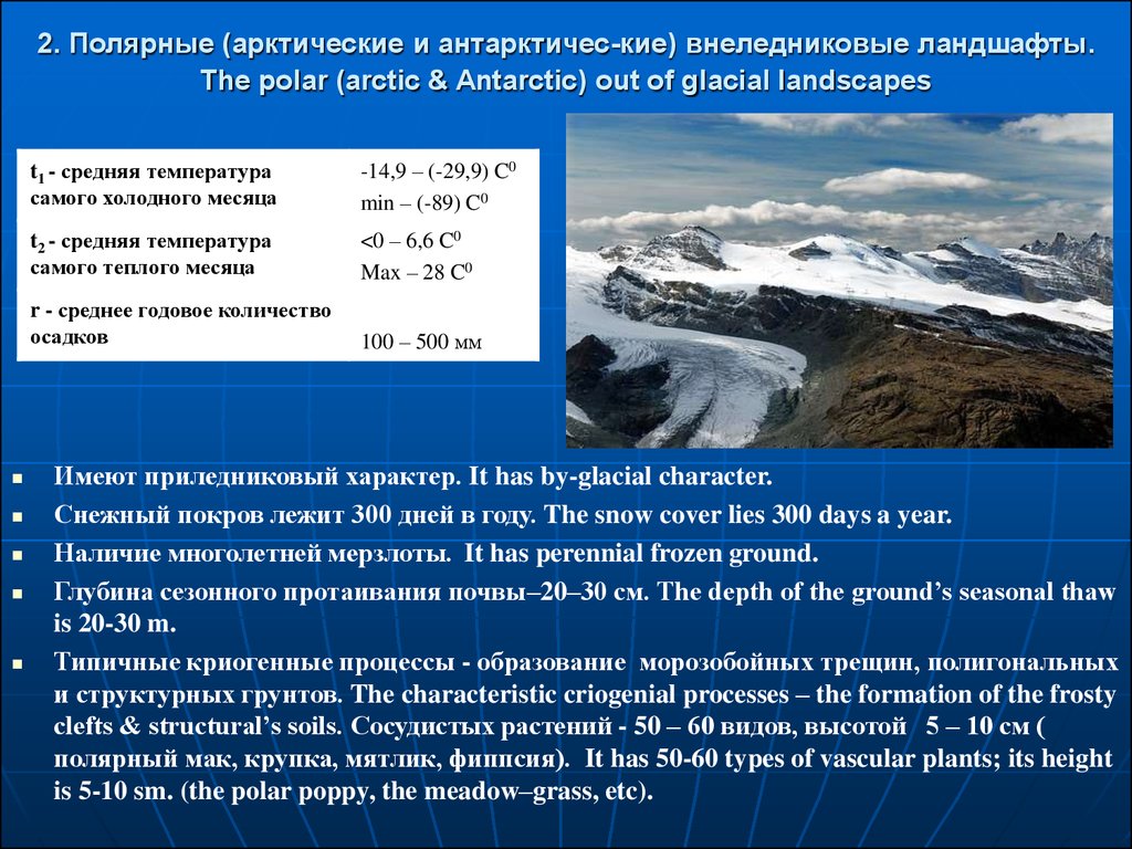 Арктическая воздушная масса зимой. Полярные и приполярные ландшафты характеристика. Арктический пояс + Тип ландшафта. Полярные внеледниковые ландшафты. Виды ландшафтов Полярные внеледниковые ландшафты.