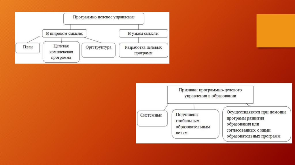 Инвестиционный проект в широком и узком смысле