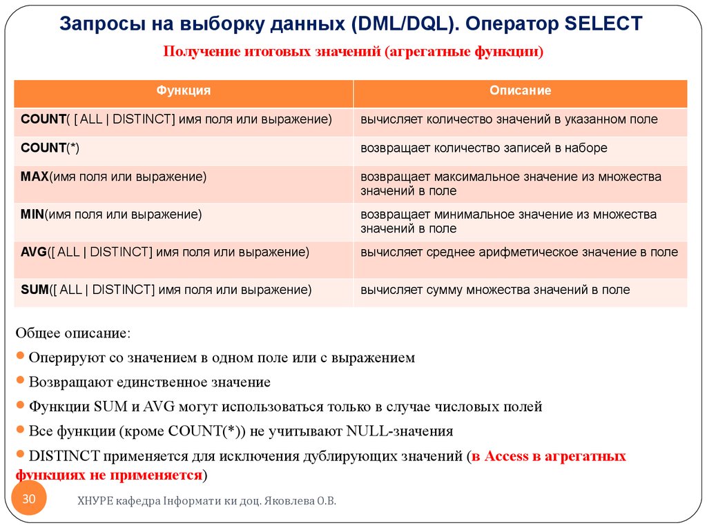 Агрегатная функция max. Оператор select функции. Какие агрегатные функции можно использовать в операторе select. Какие функции используются в операторе select. Агрегатные функции.