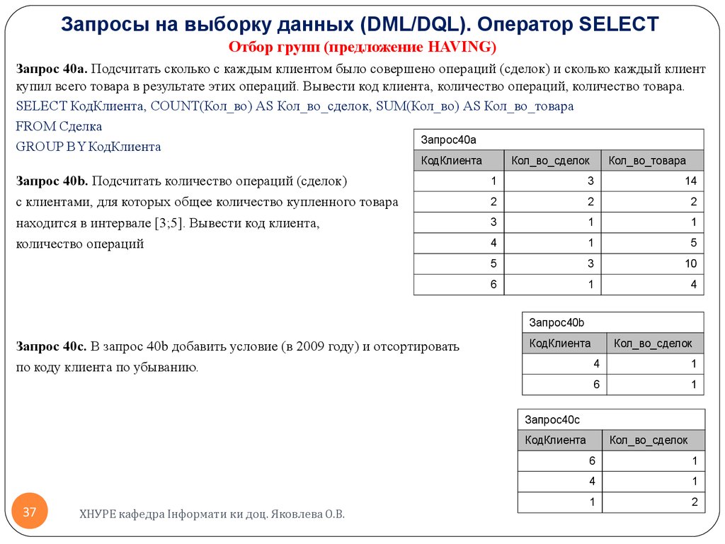 По данным выборки 8 9. Запросы на выборку данных. Операция выборки SQL. Запрос с having. Запрос с использованием условия отбора групп having.