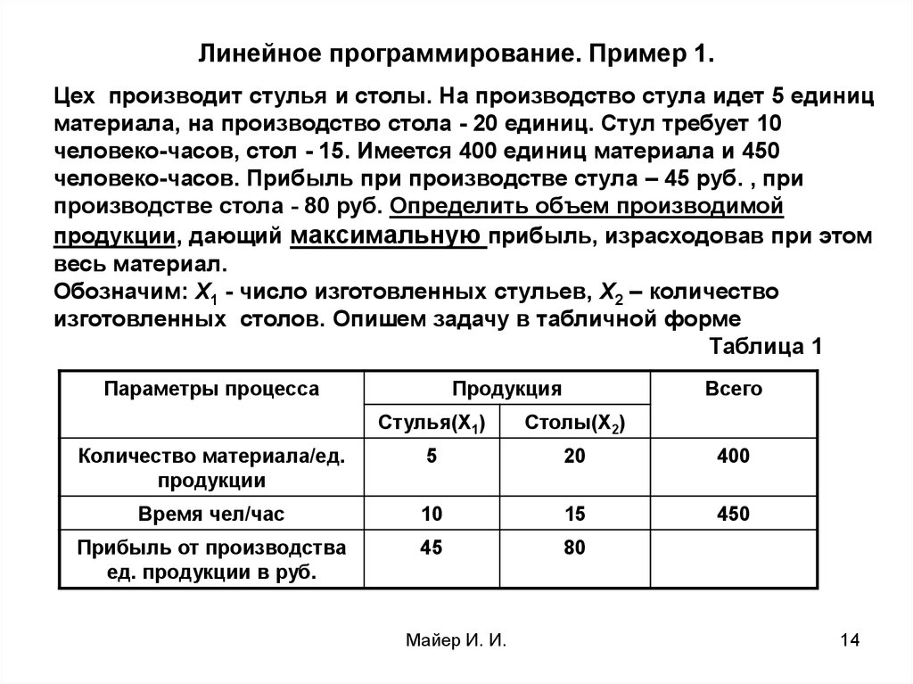 5 условных единиц. Линейное программирование примеры.