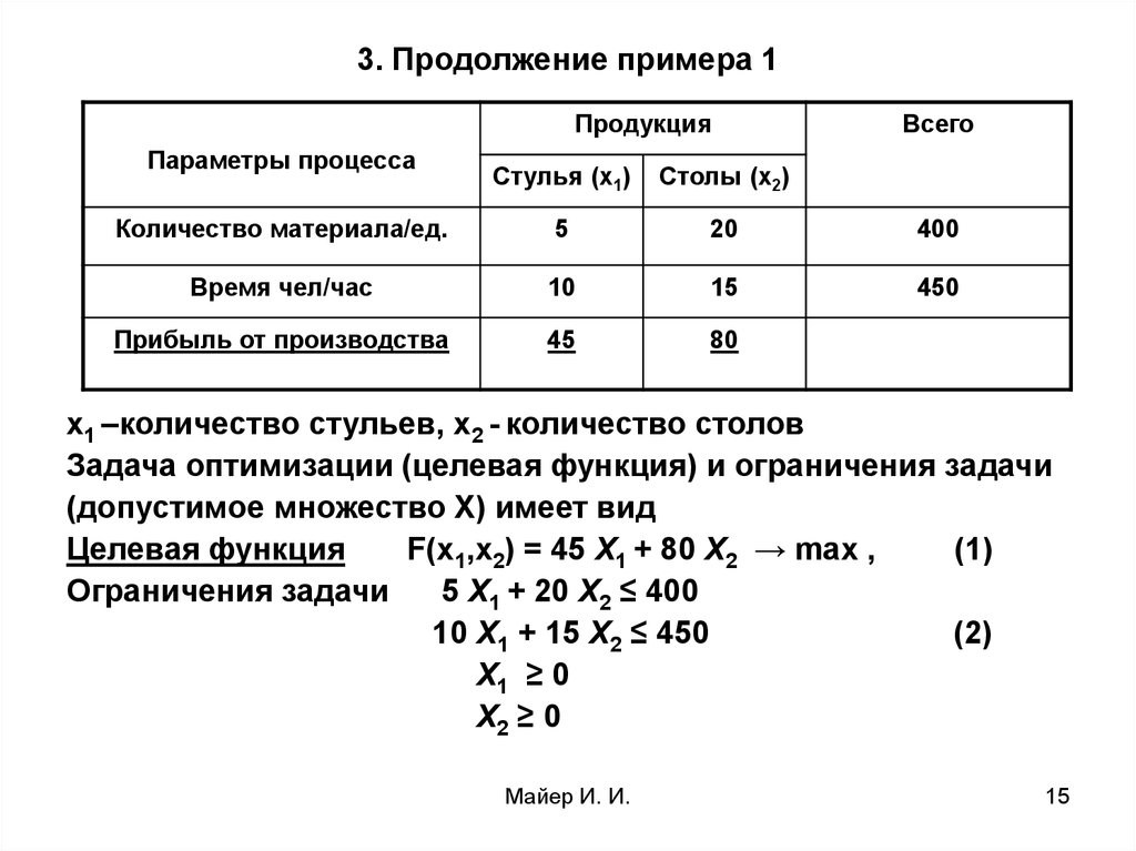 Время оптимальных решений