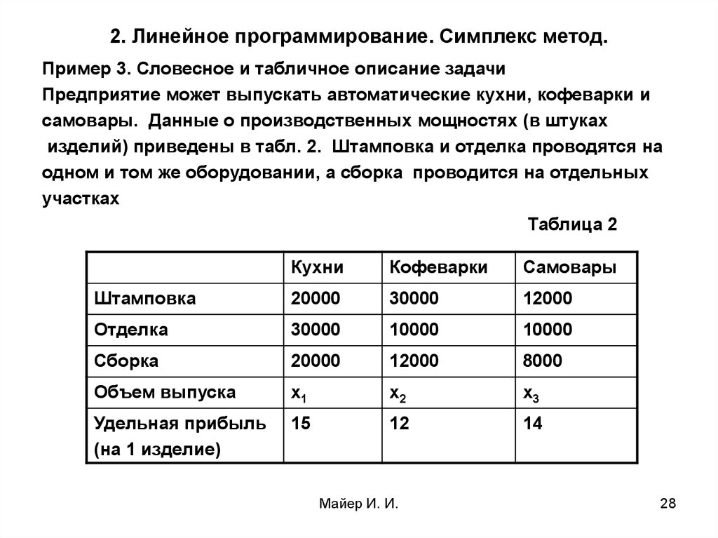 Линейное программирование симплекс метод. Линейное программирование. Линейное программирование примеры. Симплекс программирование. Програмированиеиметод семплекс.