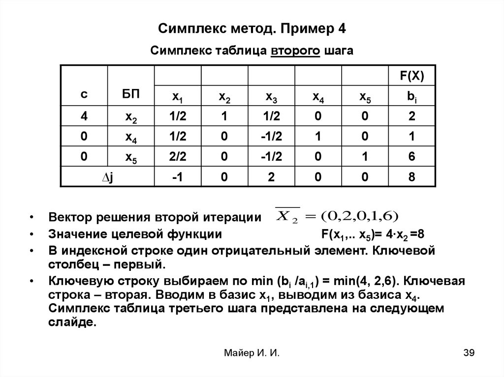 Симплекс метод. Что такое симплекс таблица и симплекс метод. Симплекс метод с 4 переменными. Целевая функция симплекс метод. Симплекс таблицы алгоритм.