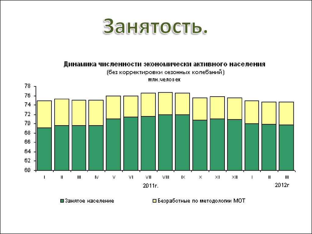 Численность занятого населения страны. Динамика экономически активного населения. Численность экономически активного населения. Структура экономически активного населения. Численность занятого населения.