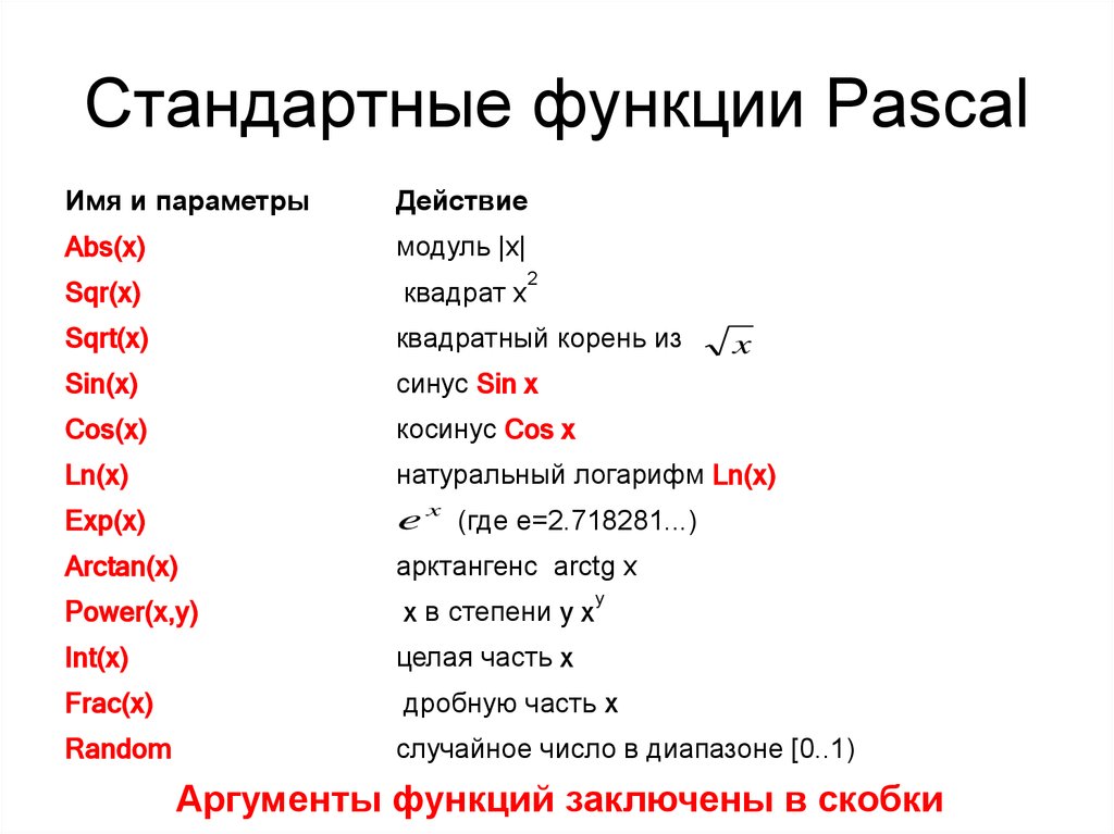 Abs x значение. Как вычислить корень в Паскале. Как записать корень в Паскале. Pascal ABC корень. Как извлечь корень в Паскале.