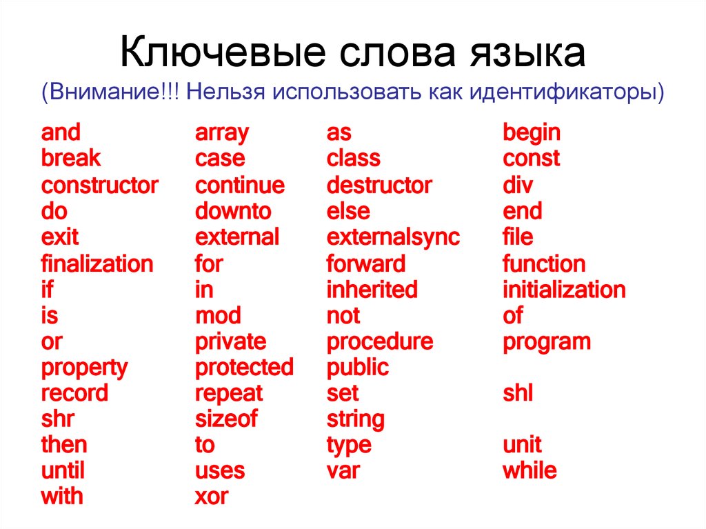 Дополнительные ключевые слова. Ключевые слова языка. Ключевые слова в программировании. Паскаль язык программирования ключевые слова. Ключевые слова языка с++.
