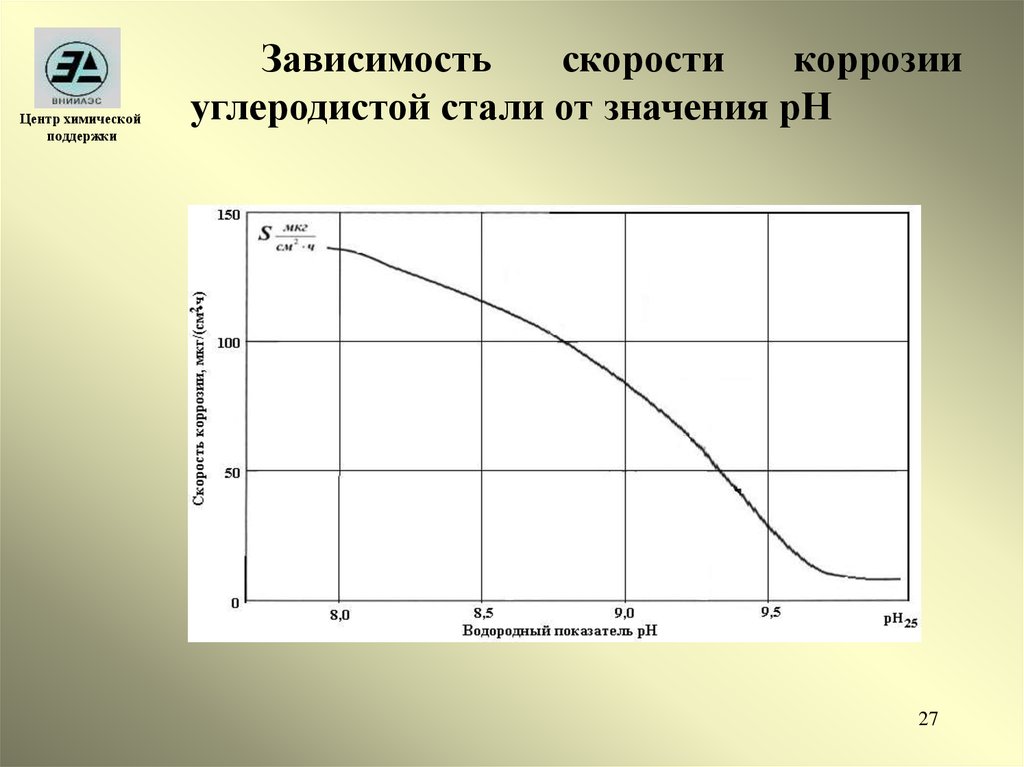 Скорость стали. Зависимость скорости коррозии. Зависимость коррозии от температуры. Зависимость скорости коррозии от температуры. Зависимость минерализации от скорости коррозии.