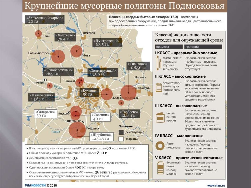 Карта отходов москвы