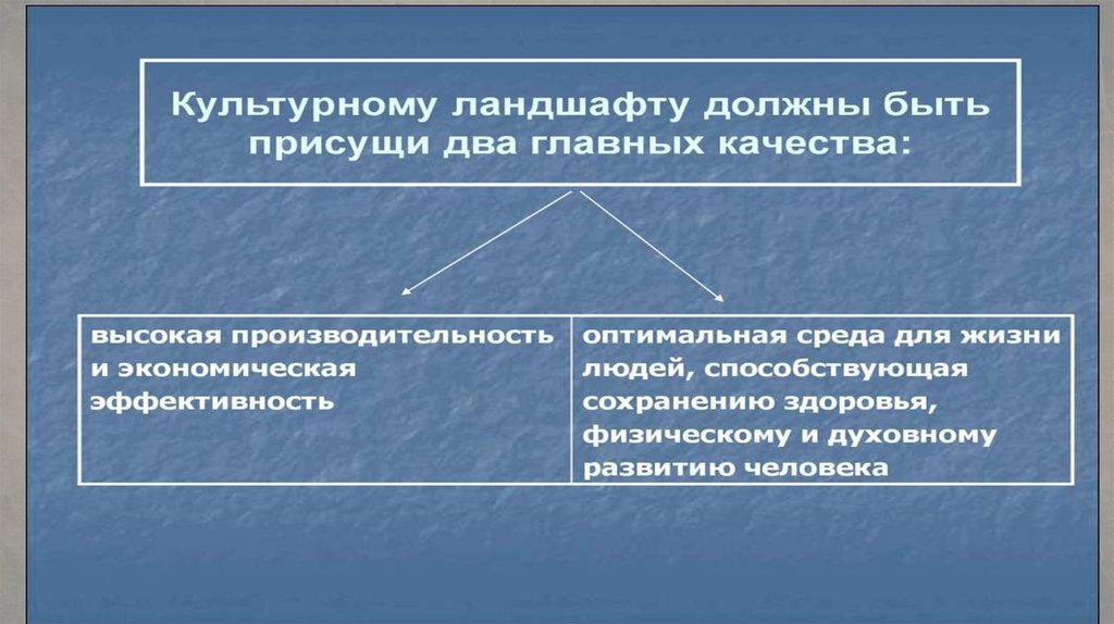 География 6 класс культурные ландшафты схема