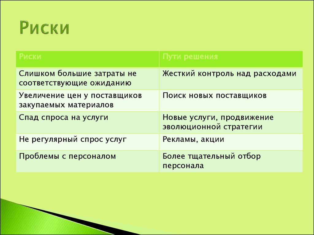 Описание рисков и гарантий в бизнес плане