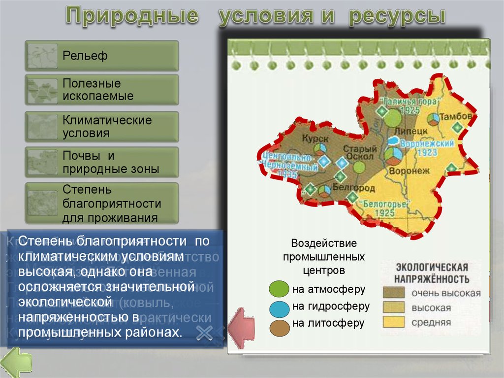 Экологические проблемы центрально черноземного района презентация