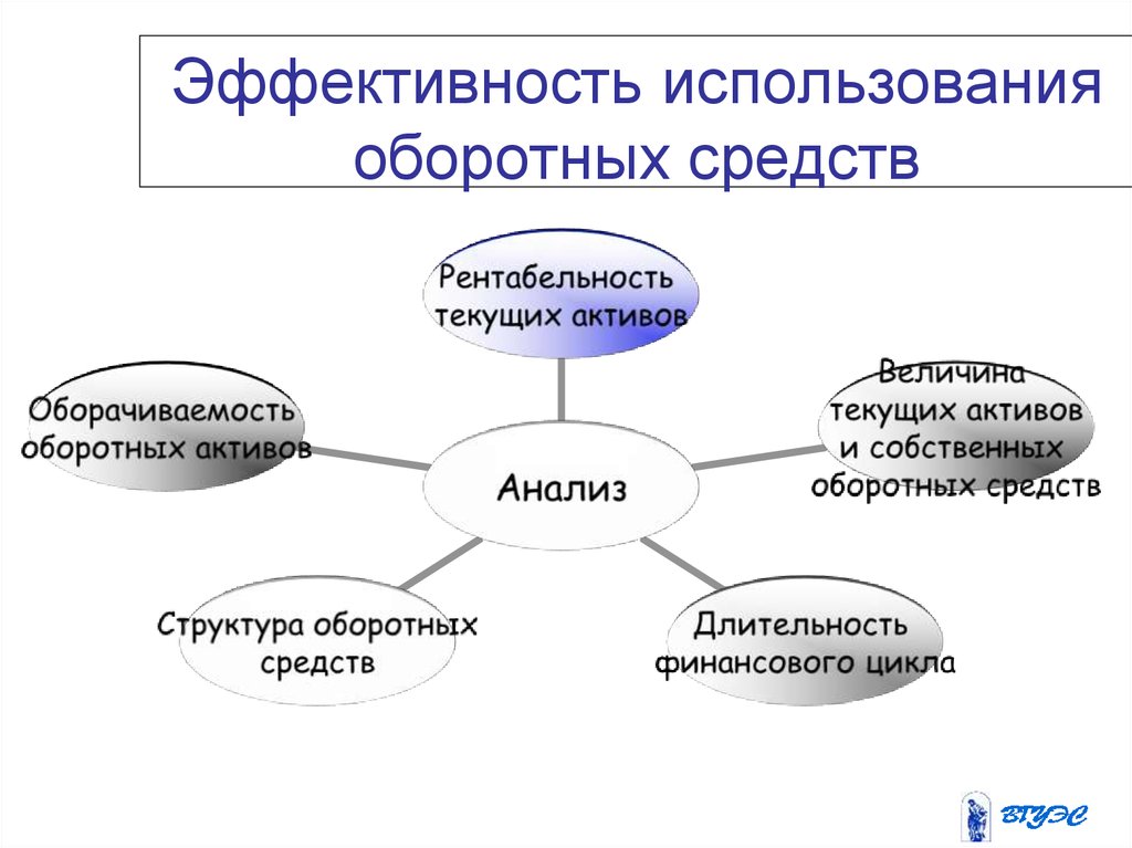 Факторы влияющие на оборотные средства