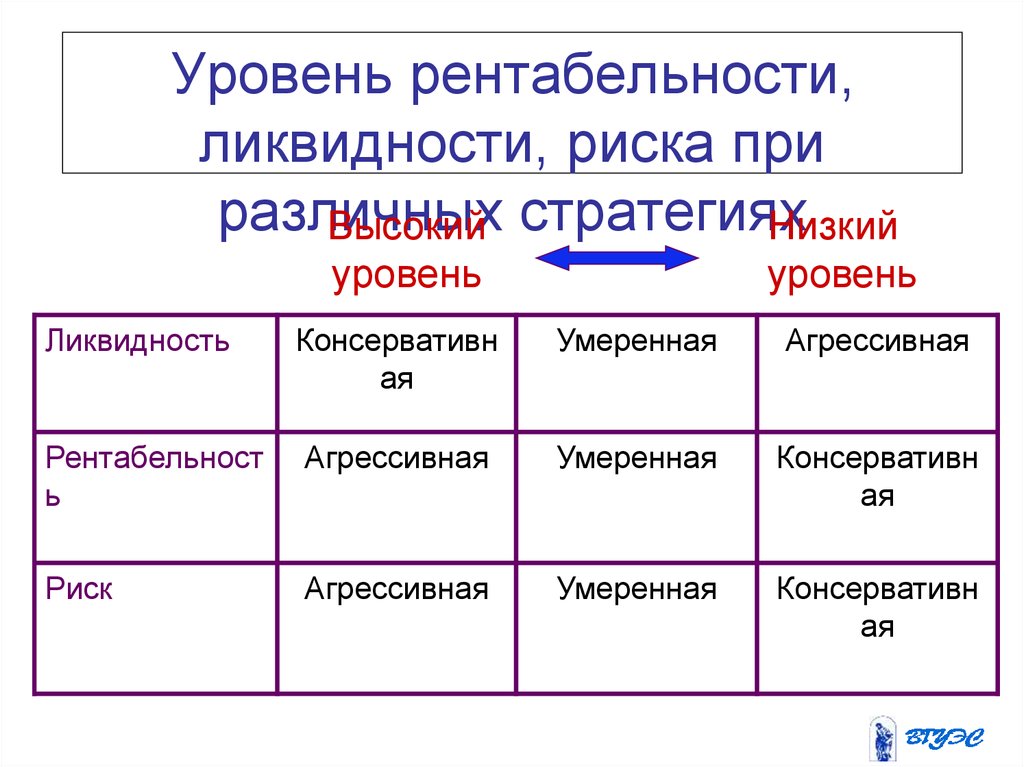 Ликвидность теория