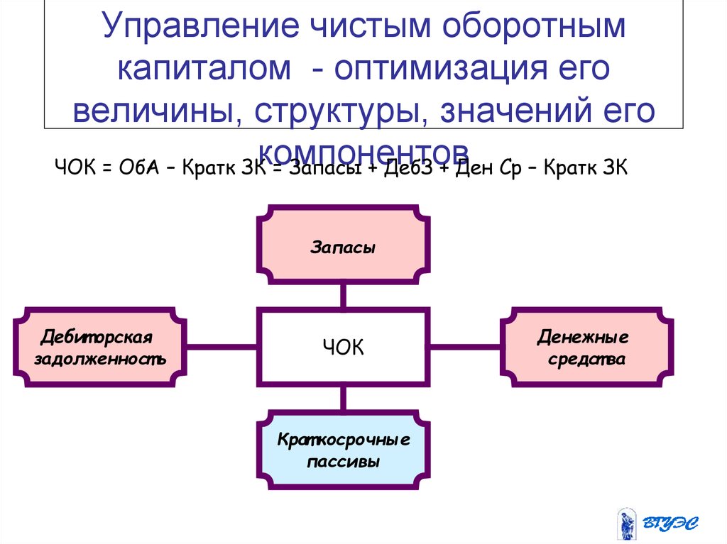 Структура смысла