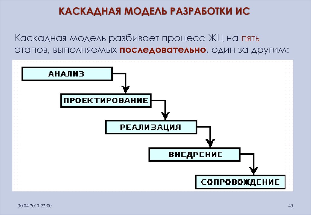 Разработка ис проводится в виде последовательности версий